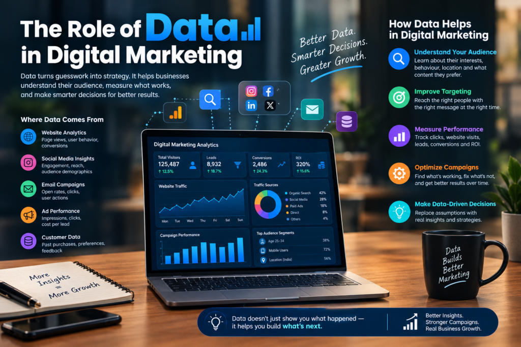 Digital marketing strategies